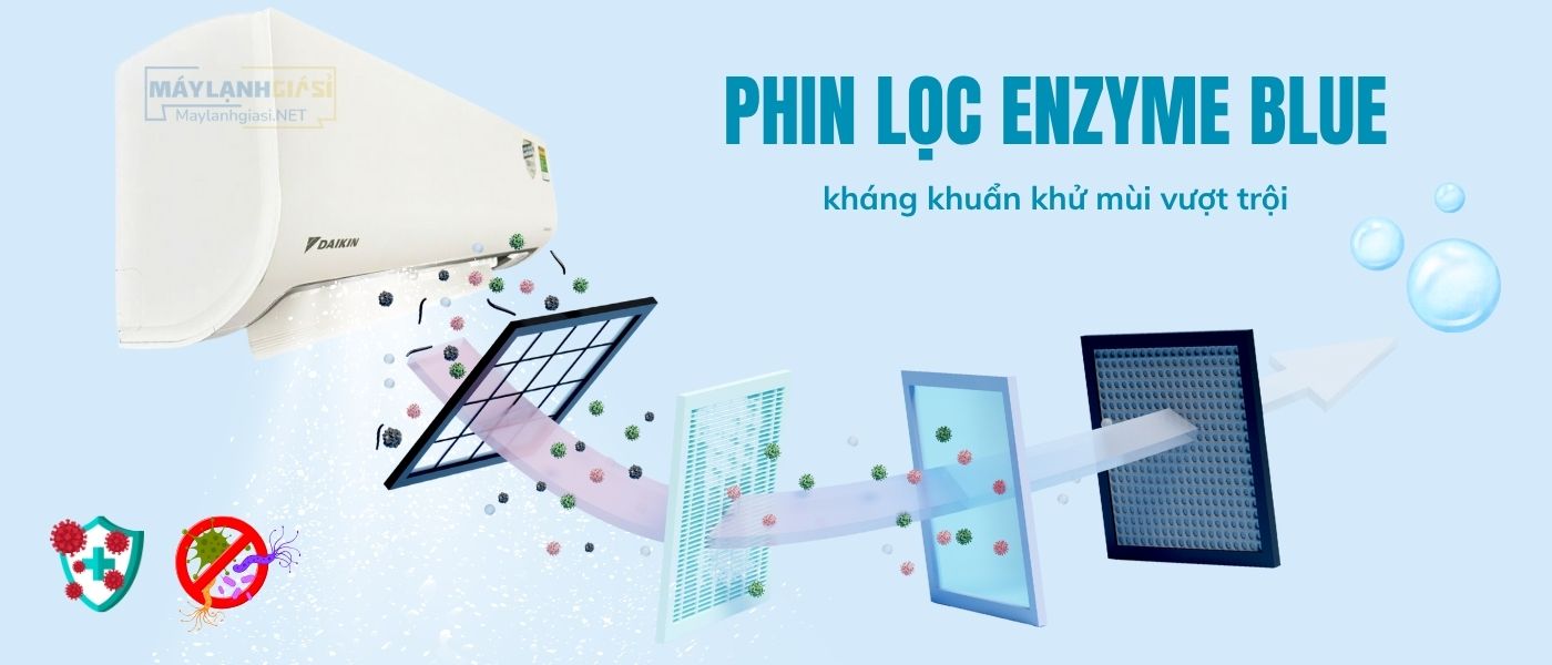 Máy lạnh Daikin Inverter FTKB25ZVMV 1HP